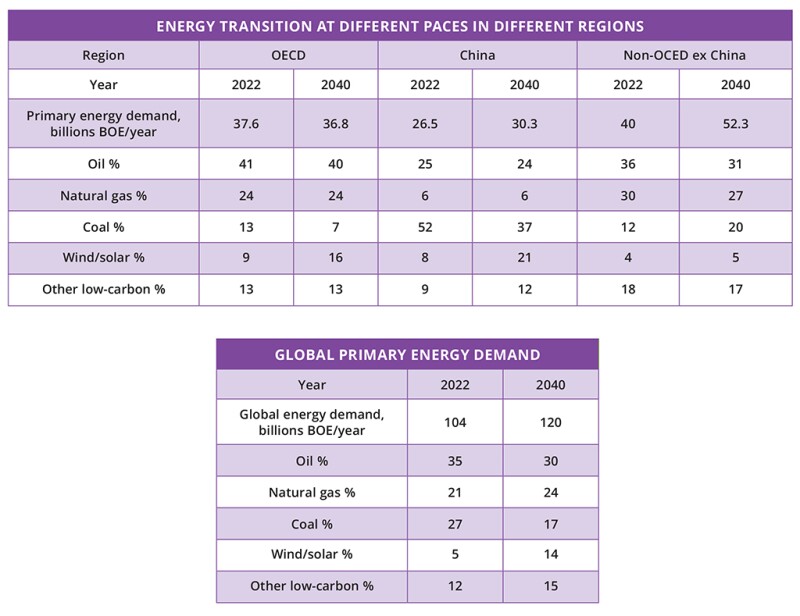 JPT_2023-08_PresCol_Tables.jpg