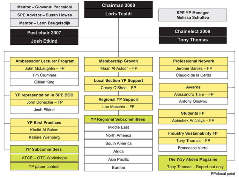 twa-2008-2-fig1activities.jpg