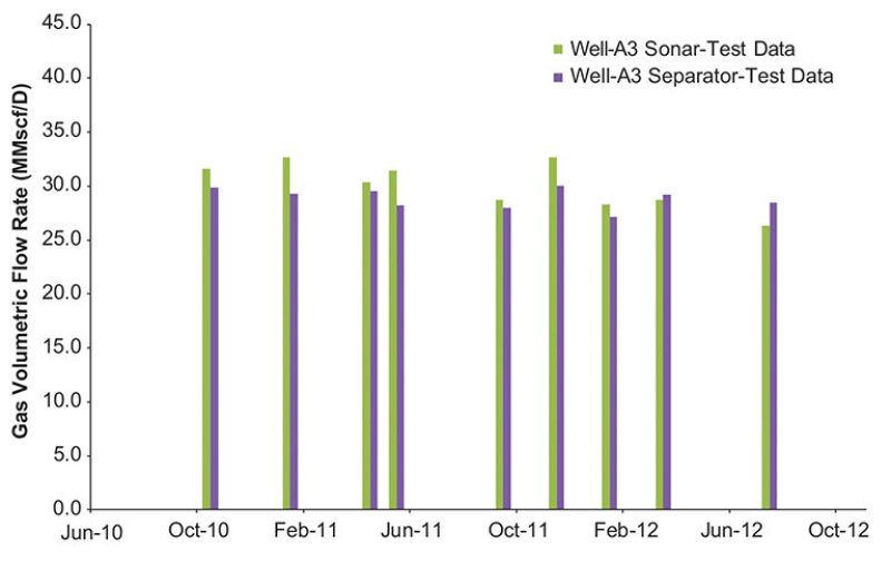 jpt-2014-11-sonarfig2.jpg