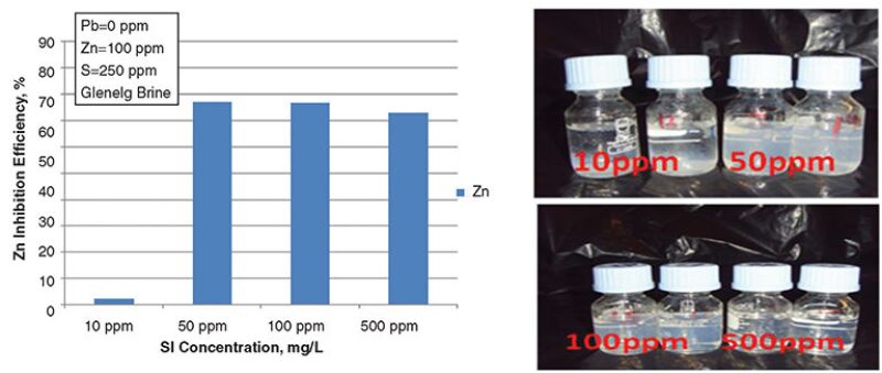 jpt-2014-09-fig2sulfidescale.jpg