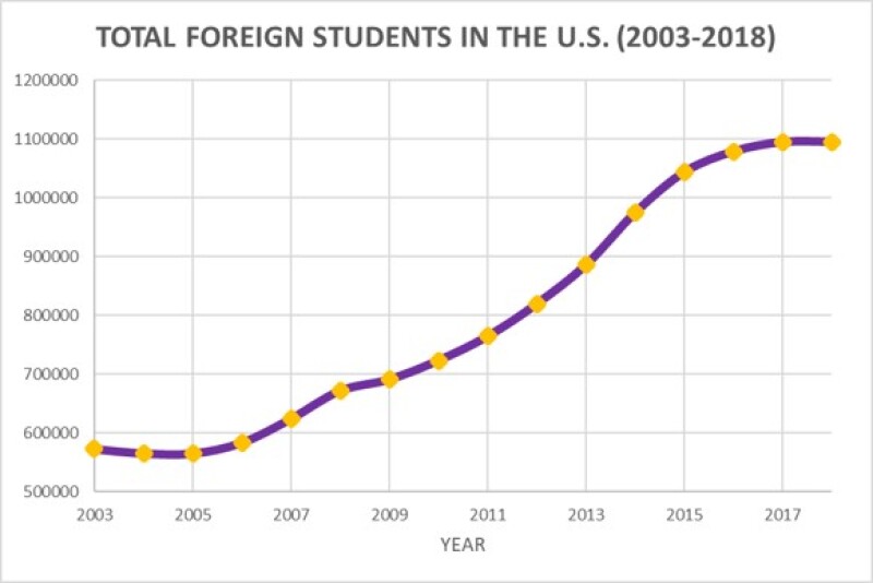 TWA_2021_01_Foreign_Student_Tech_Transfer_Fig.1.jpg