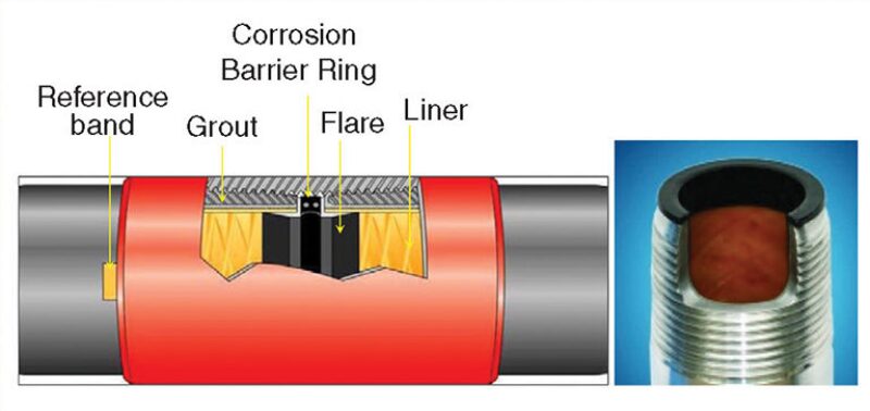 ogf-2013-12-sidebarpixcorrosion.jpg