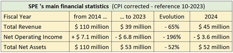 Fig. 1—Evolution of main statistics between 2014 and 2023; based on 2024 statistics.