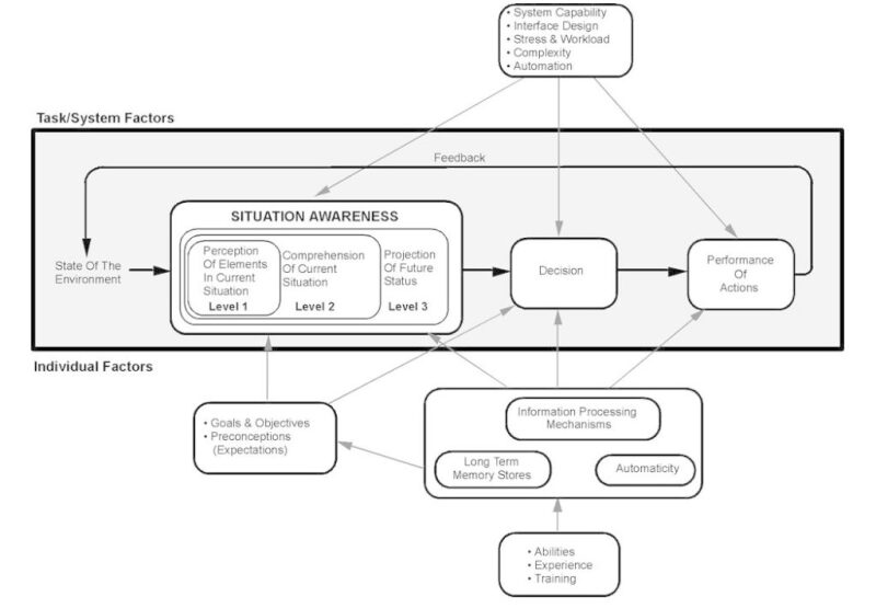 ogf-2016-08-situational-awareness-fig-1-edited.jpg