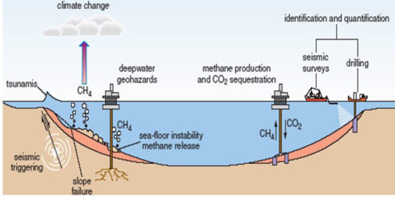 twa-2017-10-hydrates-fig6.jpg