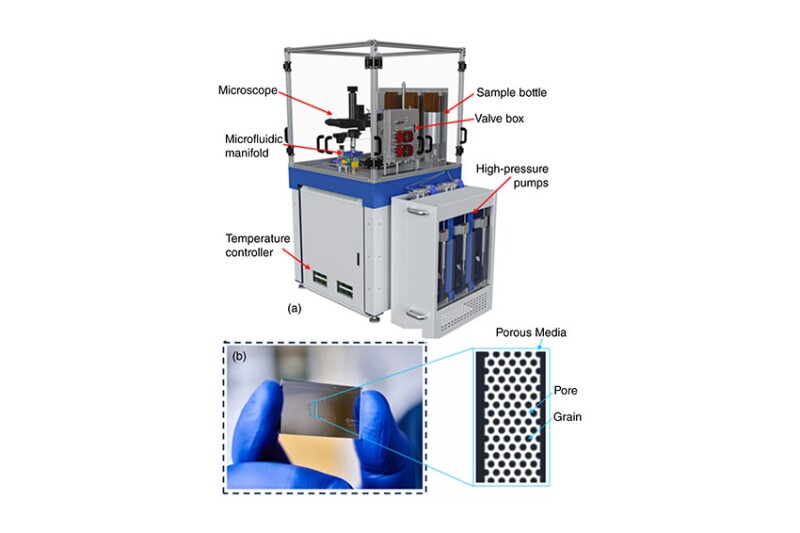 (a) The microfluidic MMP platform; (b) an image of the microfluidic chip demonstrating the size of the chip with a pore-scale structure of the serpentine porous media.