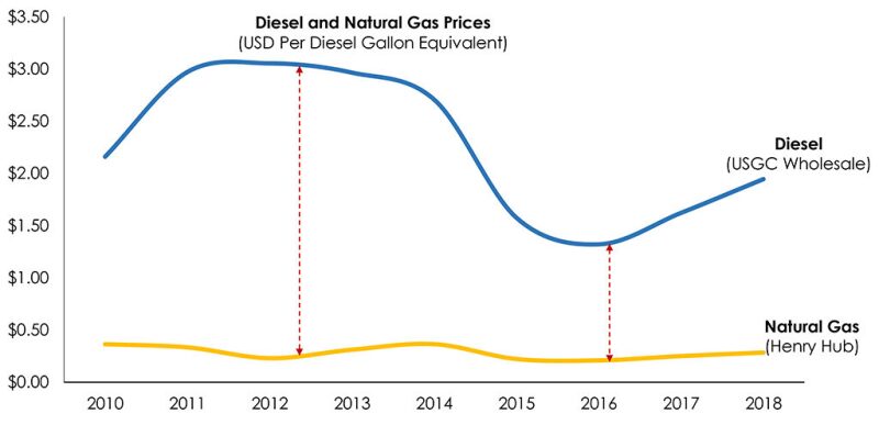 ogf-2018-08-adi-naturalgasoilfield-fig1.jpg