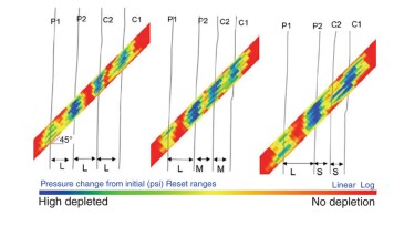 Fig. 1—Map view of the matrix depletion at the landing depth after 10 years of production. All child wells are completed when the parent wells feature a depletion level of 0.86. The color represents the level of depletion. L, M, and S represent large, medium, and small well spacing, respectively.
