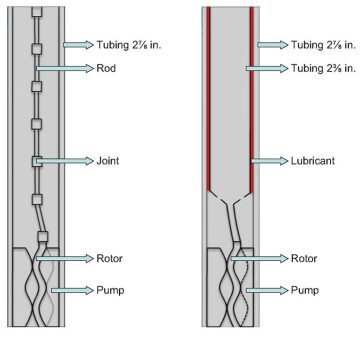 jpt-2014-06-polymerfloodingfig2.jpg