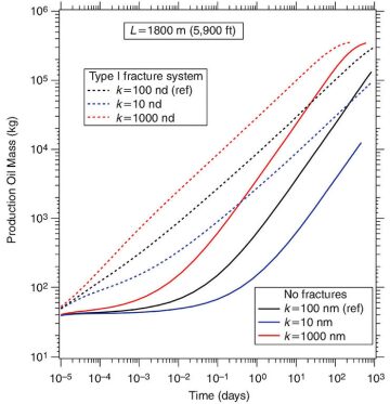 jpt-2014-10-fig2evaluation.jpg