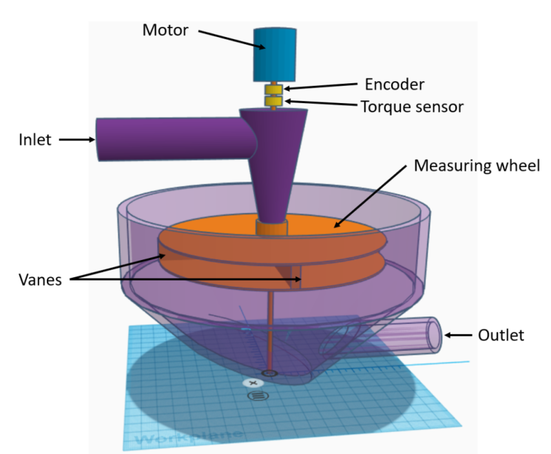 jpt-2020-flowrate-scehmatic.png