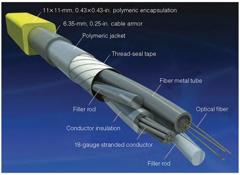jpt-2013-11-reducingintervfig1.jpg