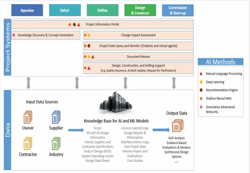 ogf-2017-02-enterprise-ai-2020-fig1.jpg