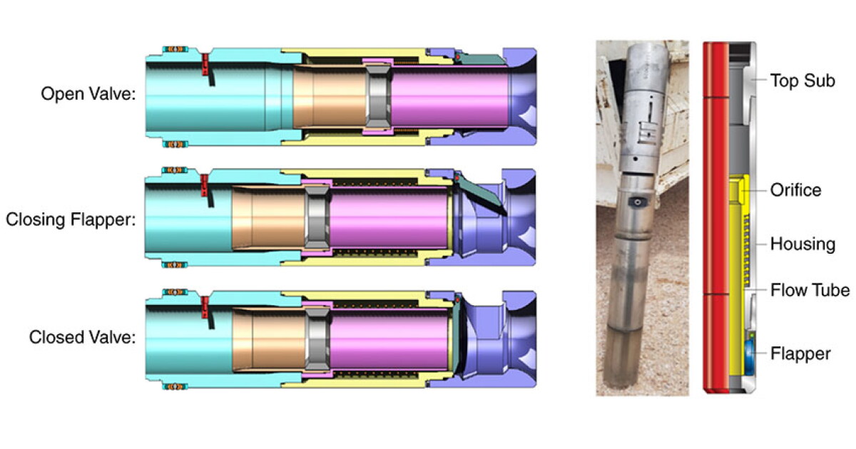 Subsurface Safety Valves Prevent Self-Flow in Steam-Injection Wells in ...