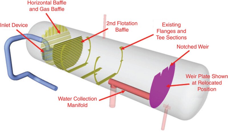 Fig. 7—Upgraded degasser internals design. Courtesy of NOV.