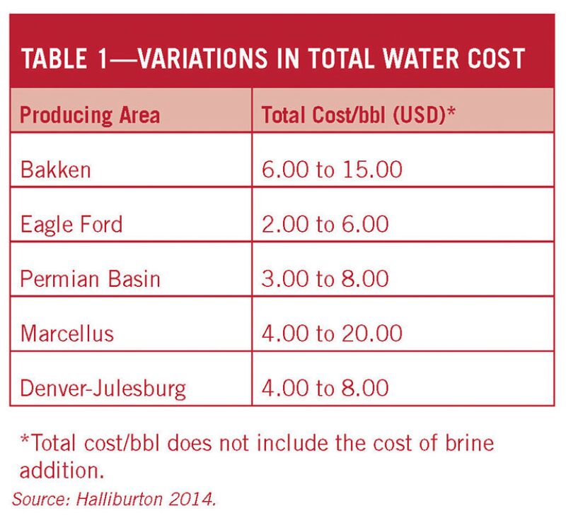 flowback limitations disposal ogf spe