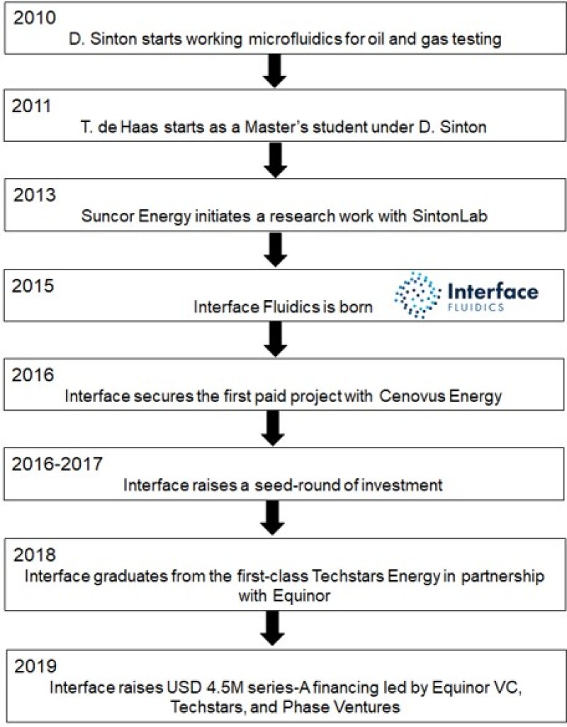 Interface_Fig3.jpg