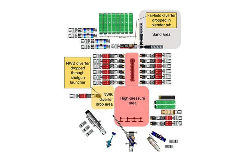 Field-location layout and equipment setup for pumping near-wellbore and far-field diverter.
