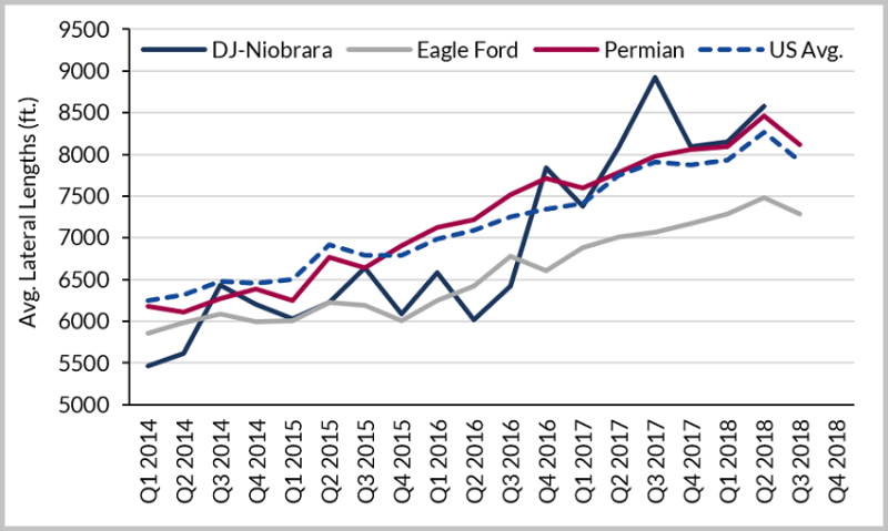 jpt-2019-energent-basin-forecast.png