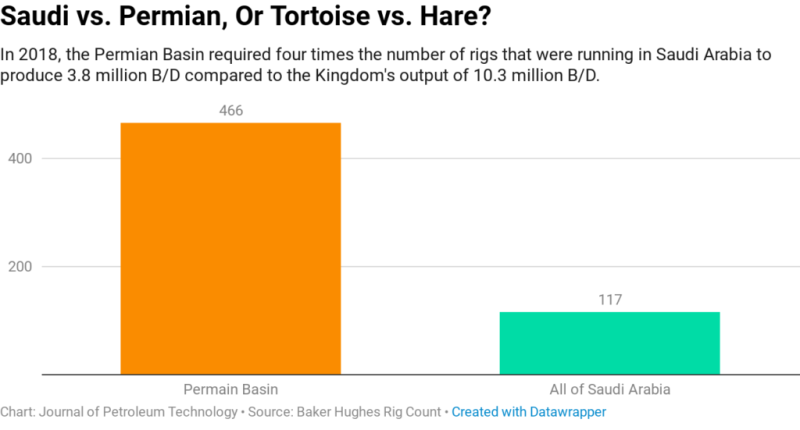 2019-jpt-saudi-permian-rigs.png