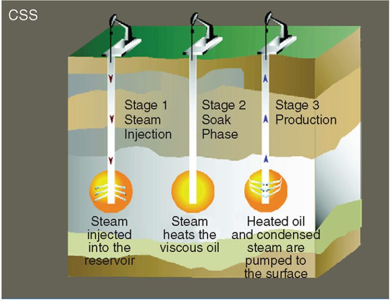 jpt-2013-8-oilsandsfig2.jpg