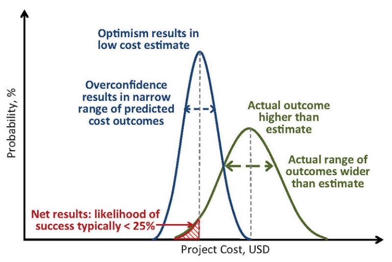 ogf-2013-04-fig3bias.jpg