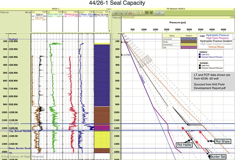 Pressure-depth plot from the initial exploration well drilled in the Bunter Closure 36