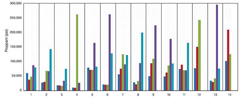 jpt-2016-04-wide-divide-fig3.jpg