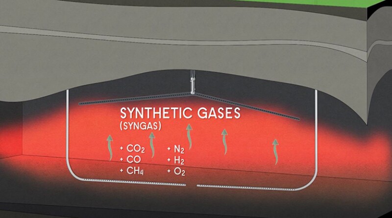 In-situ process producing several gases.