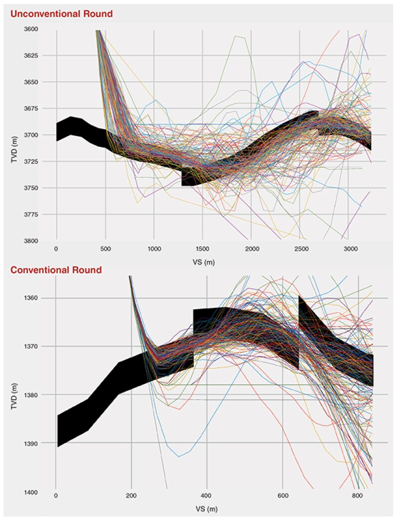 These charts show how many geosteerers (thin, colored lines ) struggled to stay in the productive zone (black line)