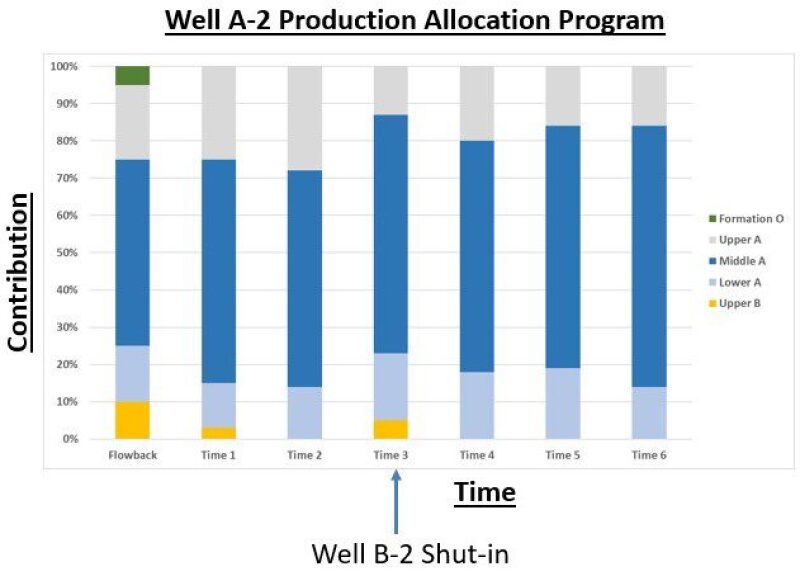 jpt-2019-revochem-allocation-2.jpg