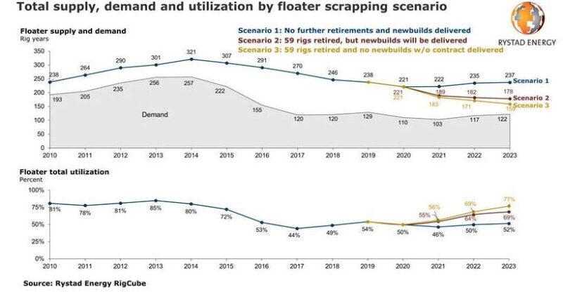 ogf-gmt-floater-rystad.jpg