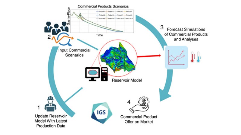 Porous Underground Gas Storage