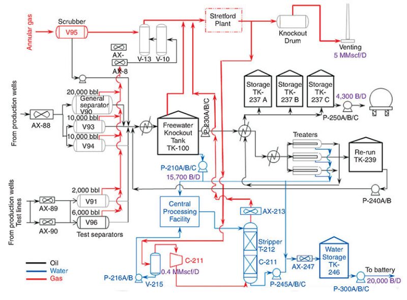 ogf-2015-12-fig1facilities.jpg