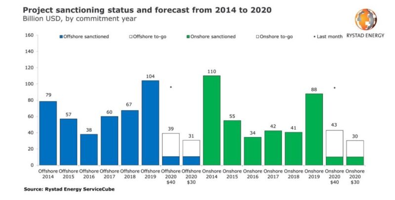 ogf-2020-03-project-sanction-fig1.jpg