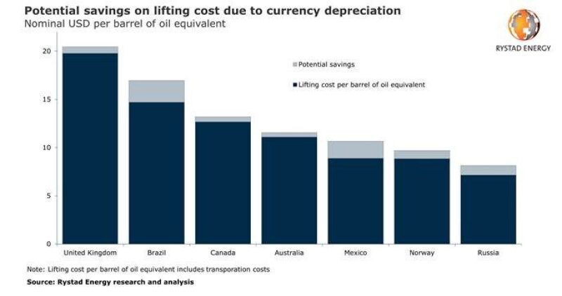 jpt-2020-rystad-lift-cost-chart.jpg