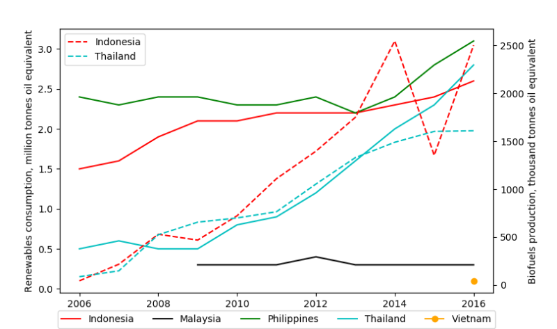 twa-2018-08-tigercubs-fig10-renewables-consumption-and-biofuels.png