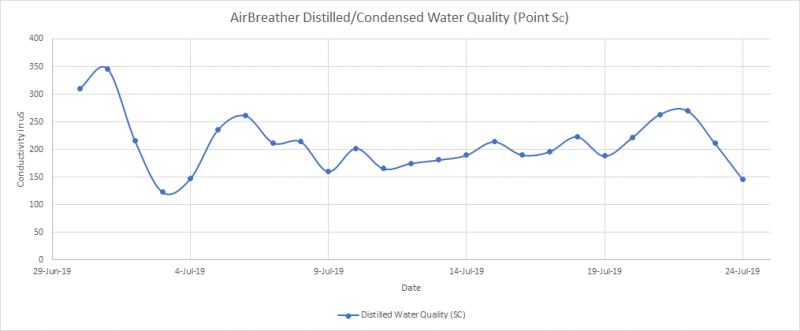 ogf-2019-12-gmt-saltworks-pilotcases-fig-2b.png