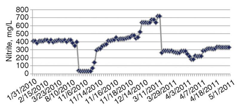 ogf-2014-04-fig4corrosion.jpg