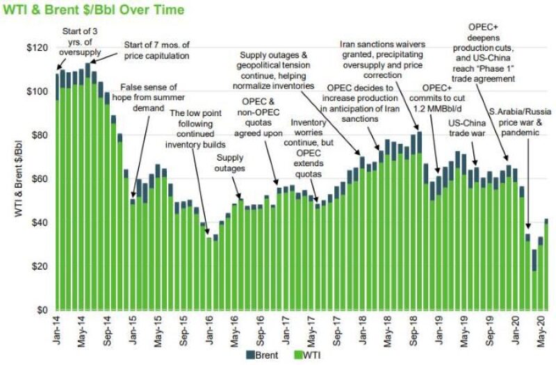 wti-over-time.jpg