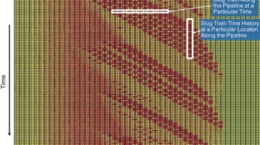 Slug-flow interface data example showing mixture density over a 500-m length of pipeline.