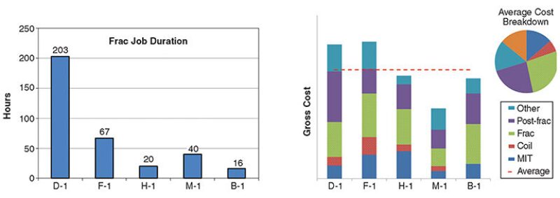 jpt-2014-04-fig6renewmature.jpg