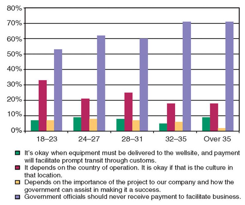 twa-2005-3-fig7forum.jpg