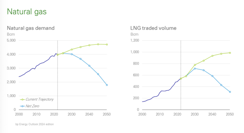 BP-Outlook-NatGas-LNG-Trade-Outlook.png