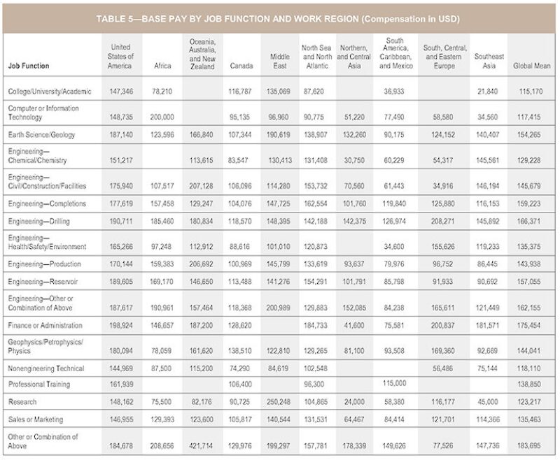 jpt-2015-11-fig6salary1.jpg