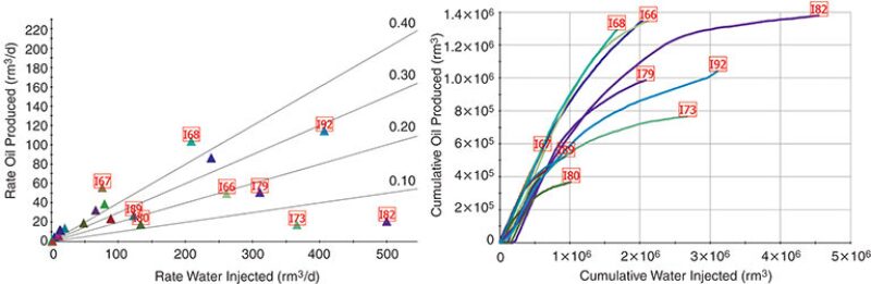 jpt-2016-05-fig2matureflood1.jpg