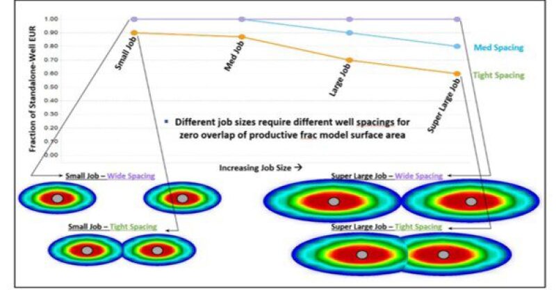 twa-2020-02-fracture-design-unconentionals-fig6.jpg