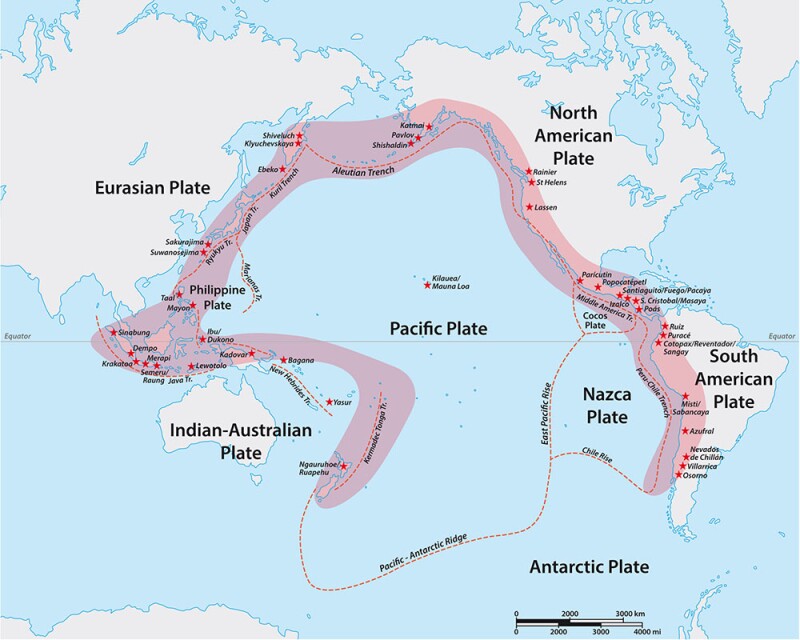 The Ring of Fire, the result of plate tectonics, is a horseshoe-shaped belt bordering the Pacific. Volcanic activity occurs along subduction zones, which are convergent plate boundaries where two tectonic plates come together.