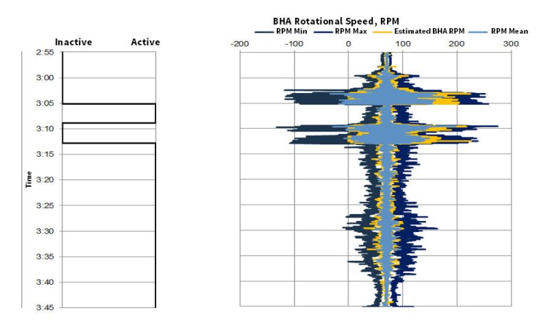 twa-2018-10-drillingoptimization-data-fig2.jpg