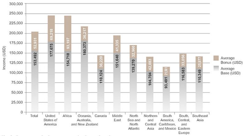 jpt-2015-11-fig4salary1.jpg